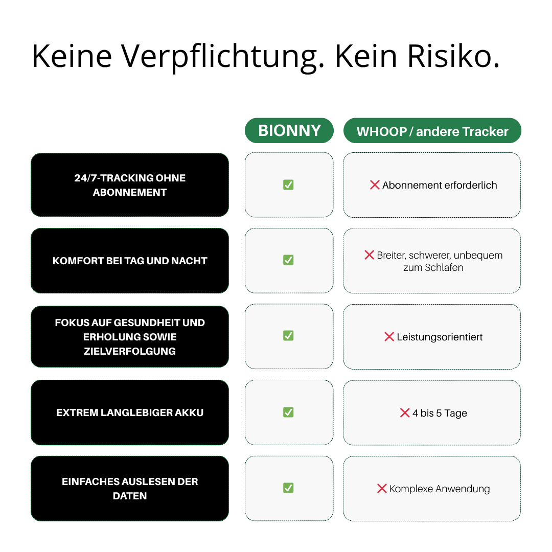Bionny 4.0 - Das biometrische Gesundheitsband, das deinen Körper besser versteht als du selbst.